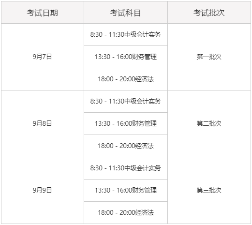 2019年中級(jí)會(huì)計(jì)師考試時(shí)間安排