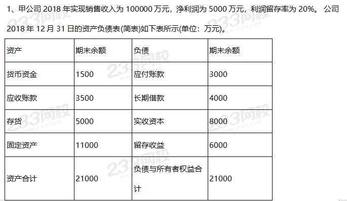 2019年中級財務(wù)管理考試真題答案