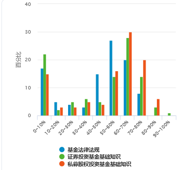 9月基金?？即筚愓_率