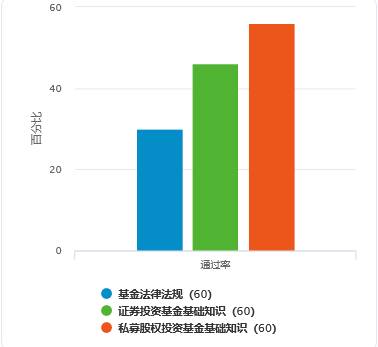 9月基金?？即筚愅ㄟ^率