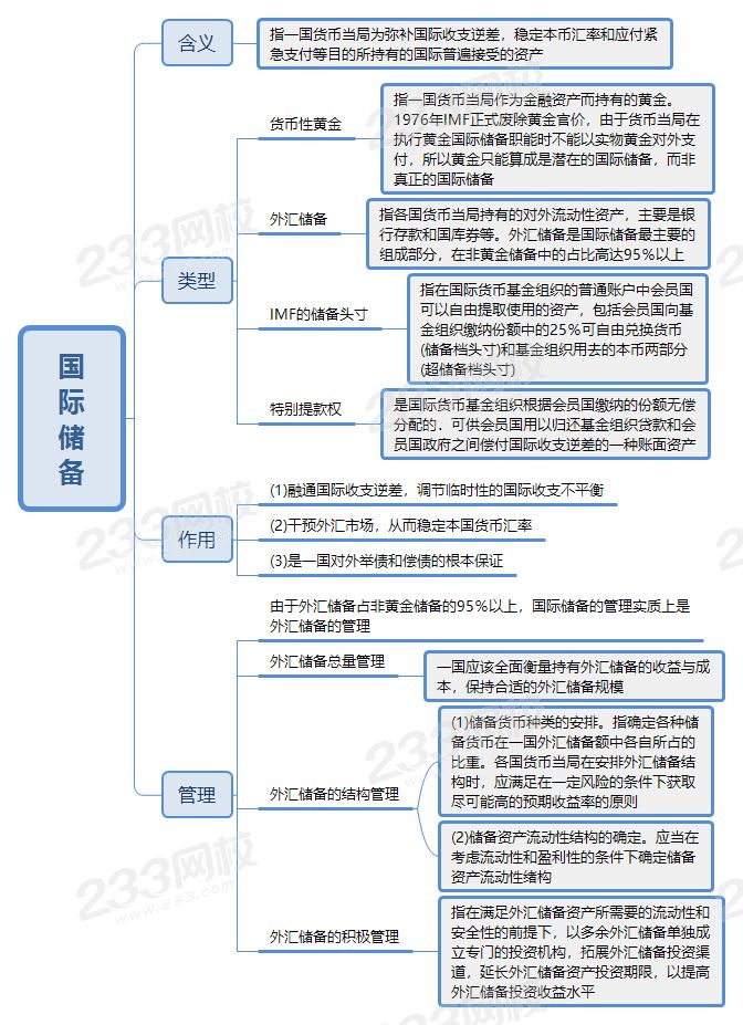 中級(jí)經(jīng)濟(jì)師國際儲(chǔ)備考點(diǎn).png