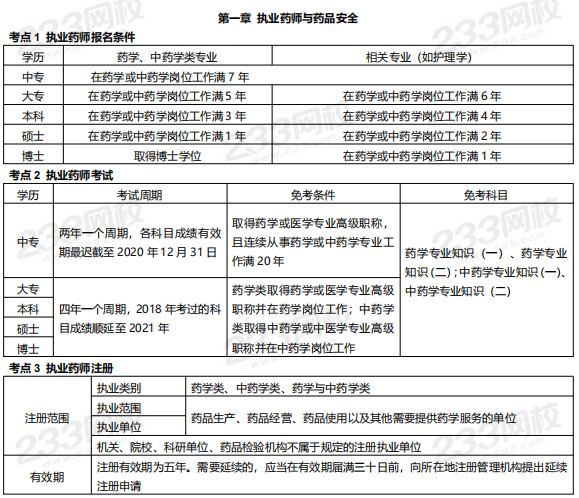 2019年執(zhí)業(yè)藥師《藥事管理與法規(guī)》高頻考點(diǎn).png