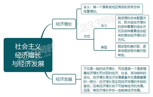 初級經(jīng)濟(jì)師社會主義經(jīng)濟(jì)增長與經(jīng)濟(jì)發(fā)展考點(diǎn)