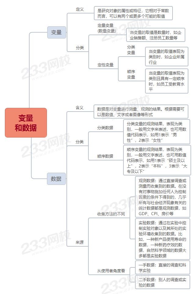 中級經濟師經濟基礎變量和數據考點