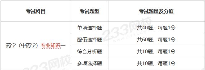 中藥學專業(yè)知識一考試題型題量.png