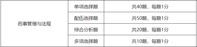 藥事管理與法規(guī)考試題型題量.png