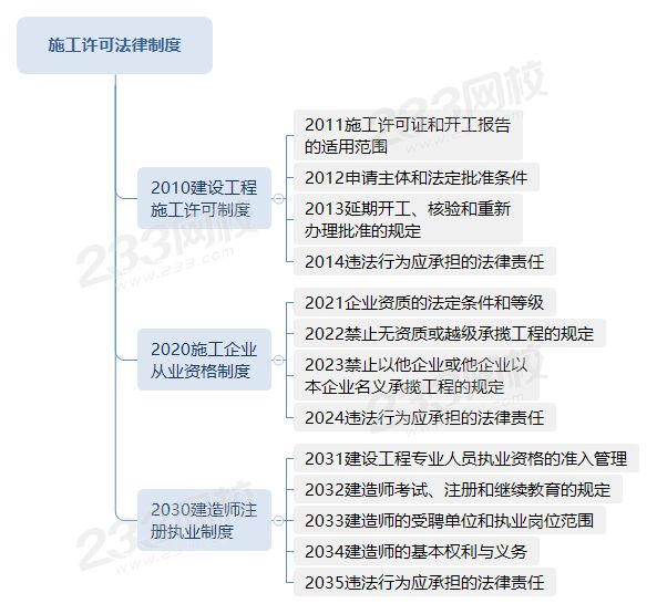 施工許可法律制度.png