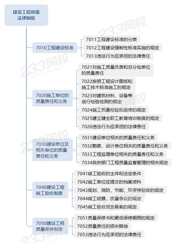 建設工程質量法律制度.png