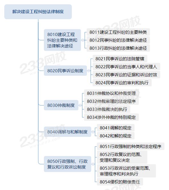 解決建設(shè)工程糾紛法律制度.png