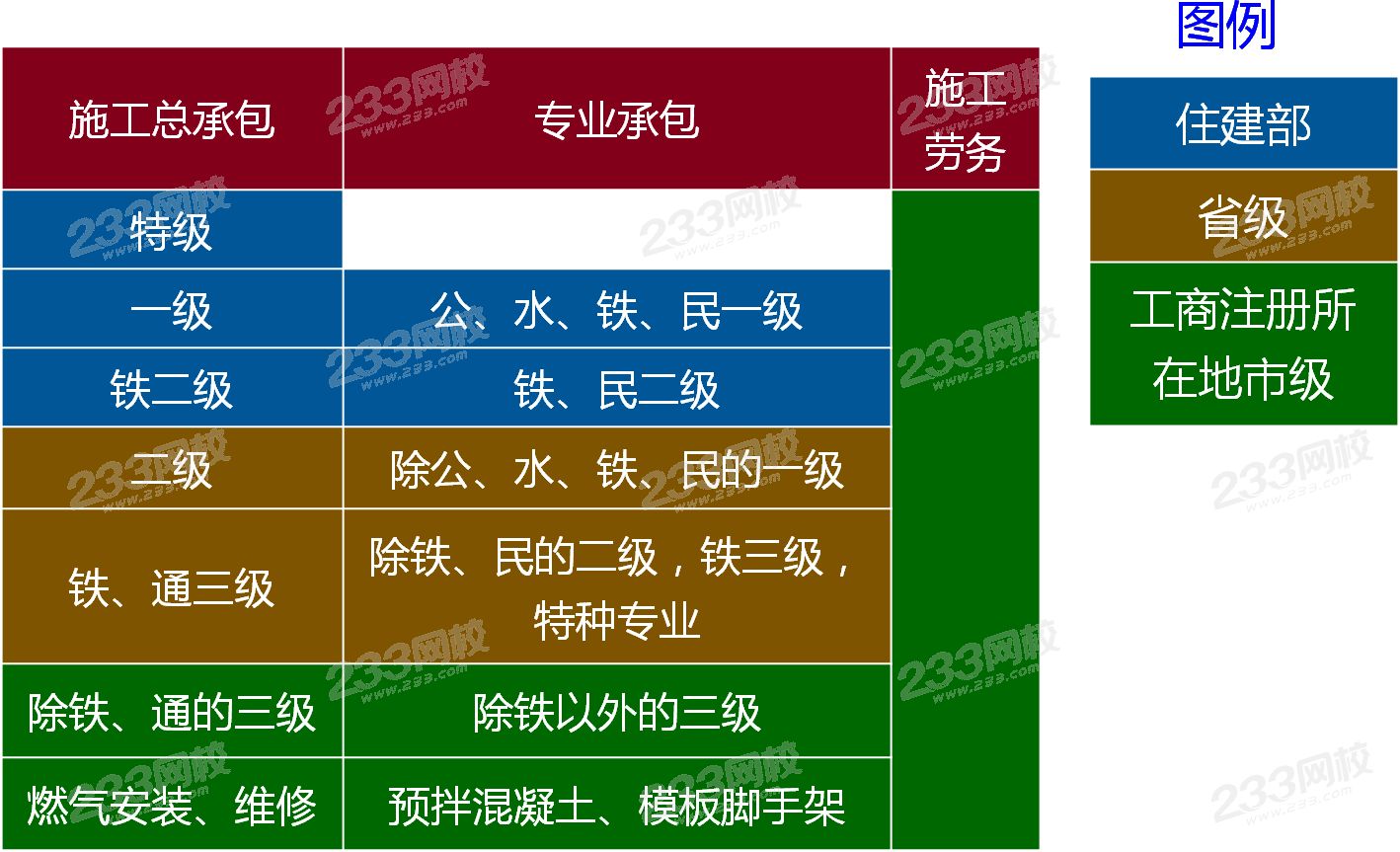 企業(yè)資質(zhì)許可權(quán)限 (1).png