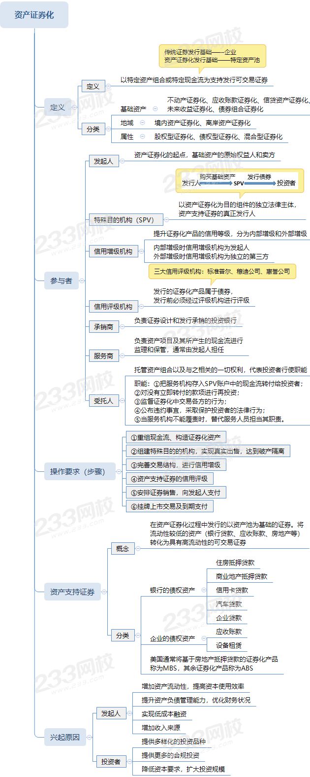 資產證券化的定義和分類及資產支持證券 .png