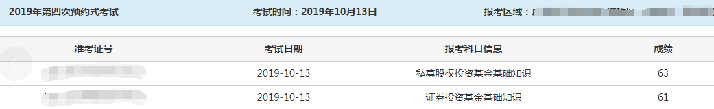 10月份基金從業(yè)考試成績