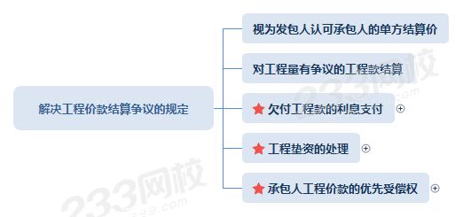 解決工程價(jià)款結(jié)算爭議的規(guī)定.png