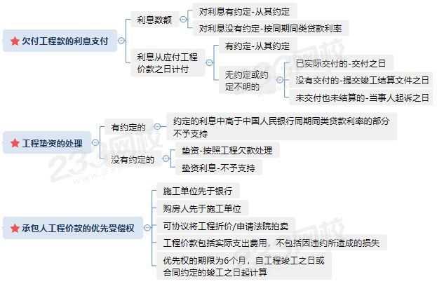 工程價(jià)款結(jié)算爭議.PNG