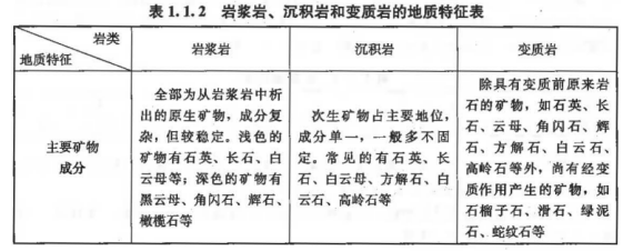 2019技術與計量(土建)真題及答案