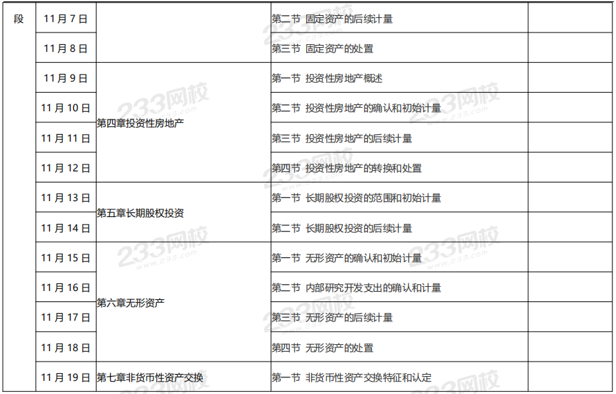 中級會計實務預習計劃表