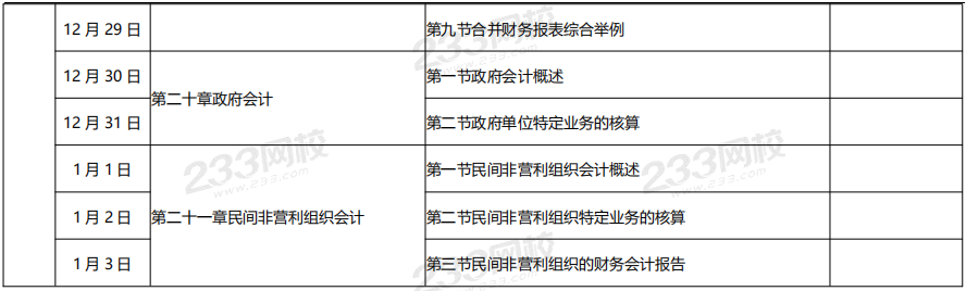 中級(jí)會(huì)計(jì)實(shí)務(wù)預(yù)習(xí)計(jì)劃表