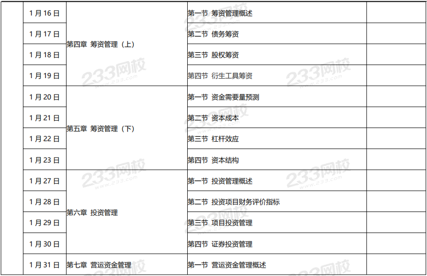 中級財務管理預習計劃表