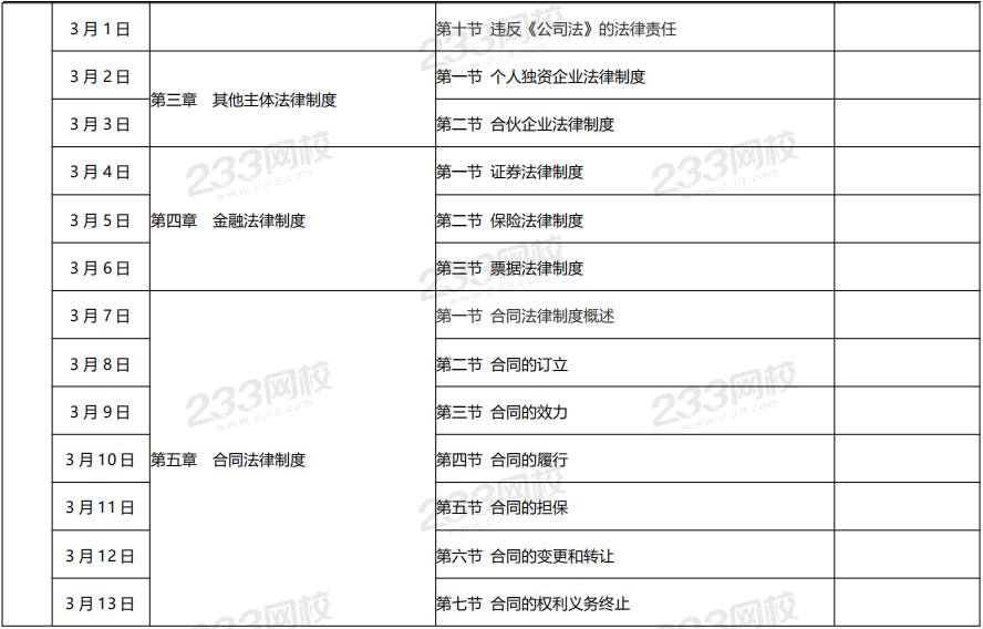 中級經濟法預習計劃表