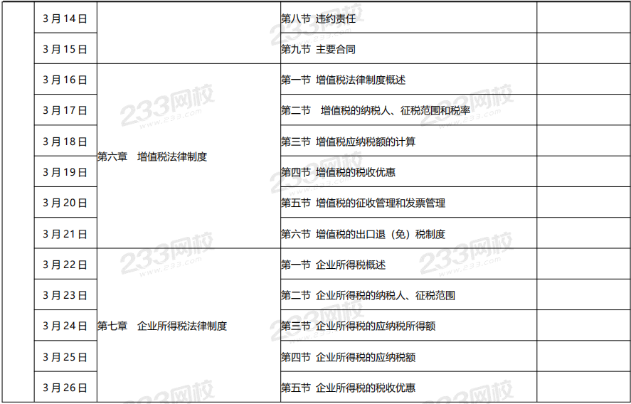 中級經濟法預習計劃表