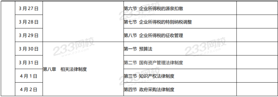 中級經濟法預習計劃表