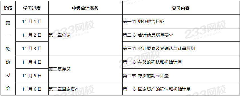 中級會計預(yù)習(xí)計劃表