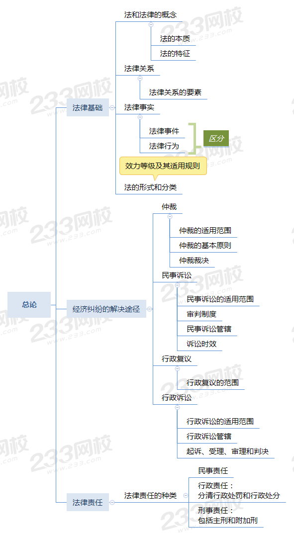 第一章 總論.png