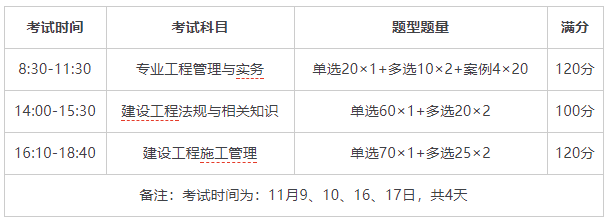 2019年度福建二級建造師執(zhí)業(yè)資格機(jī)考時間安排