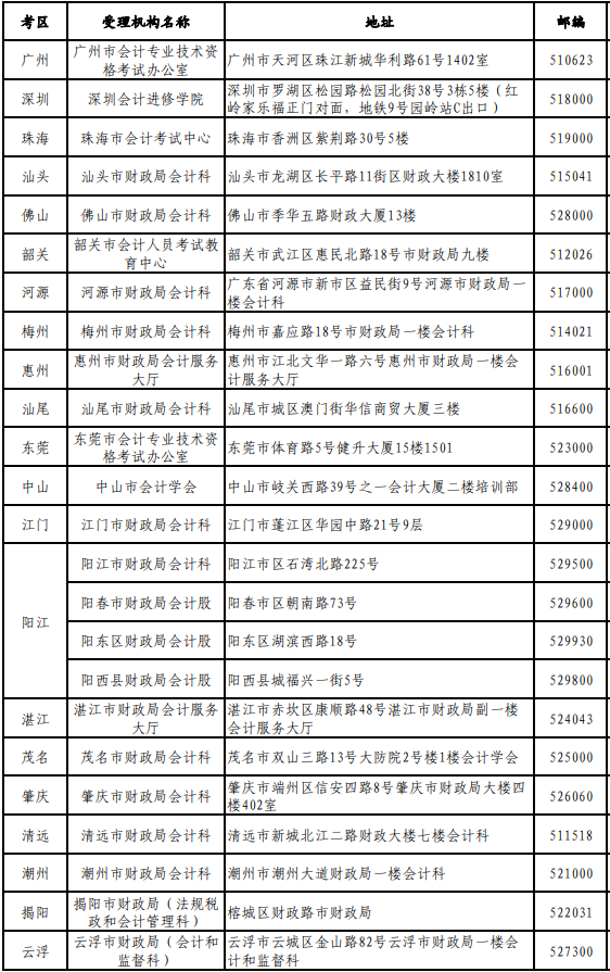 .廣東省2019年度會(huì)計(jì)中、高級(jí)資格成績(jī)復(fù)查受理 機(jī)構(gòu)一覽表