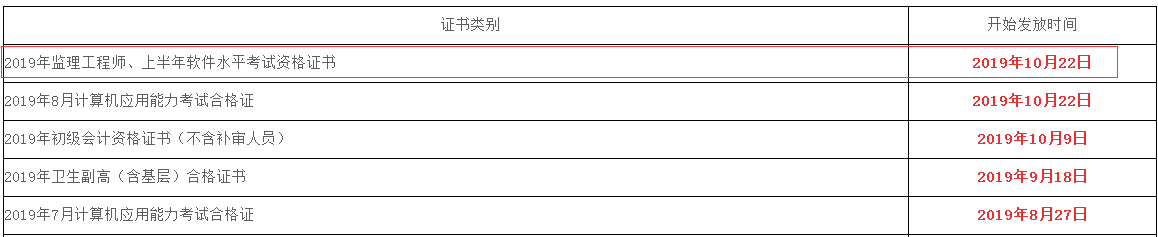 2019年綿陽市監(jiān)理工程師考試合格證書時間.png