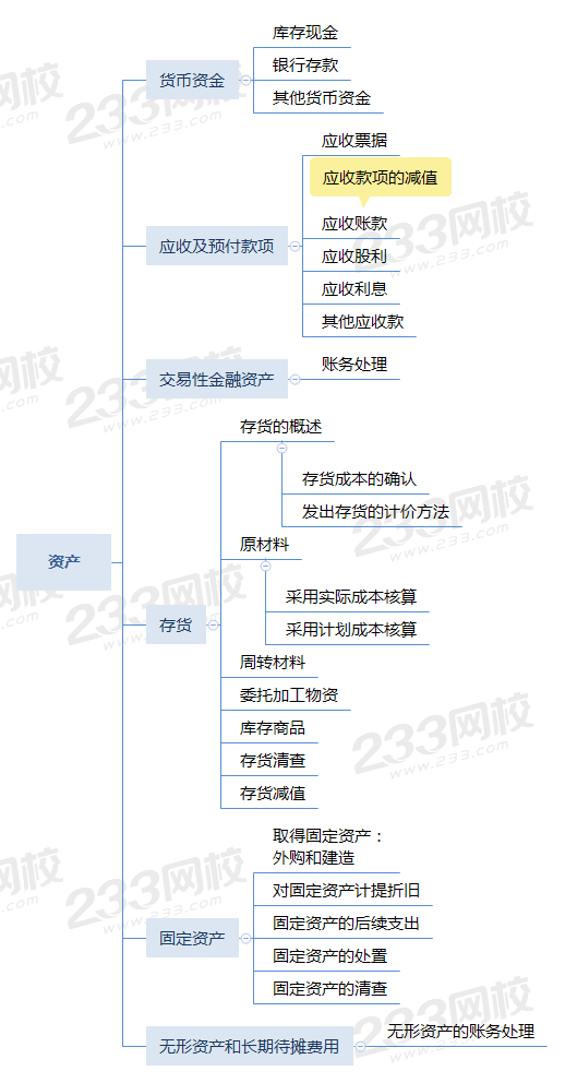 第二章 資產(chǎn).png