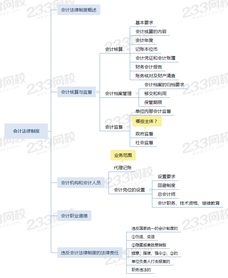 第二章 會計法律制度.png