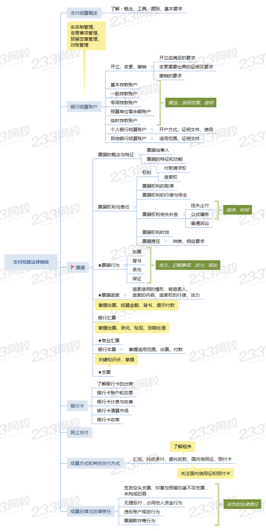 第三章 支付結(jié)算法律制度.png