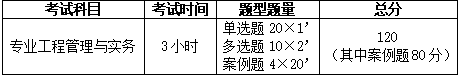 二建實(shí)務(wù)題型、分值.PNG