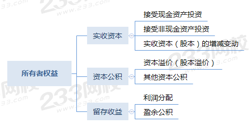 第四章 所有者權益.png