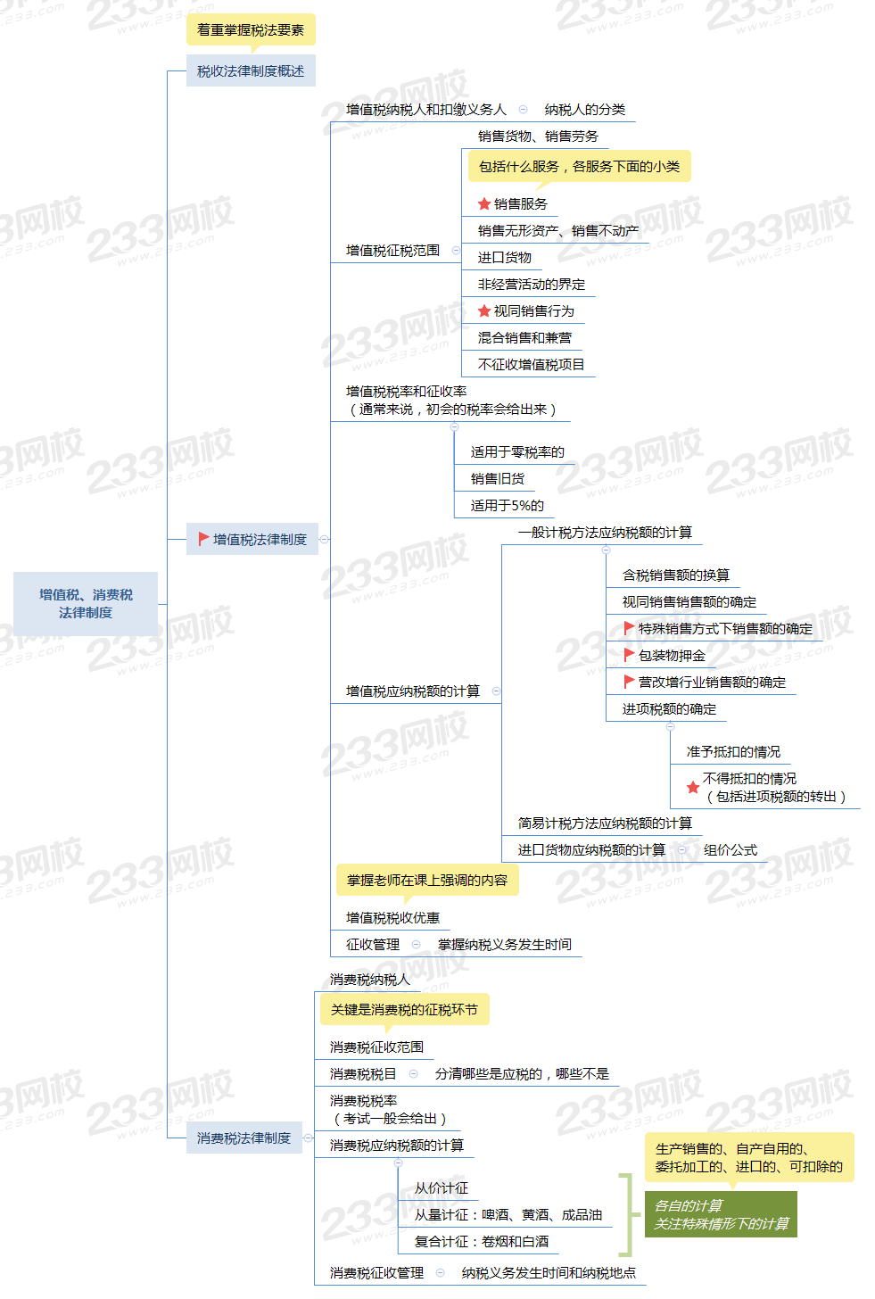 第四章 增值稅、消費稅 法律制度.png