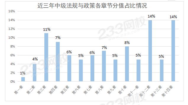 章節(jié)分值占比情況.png