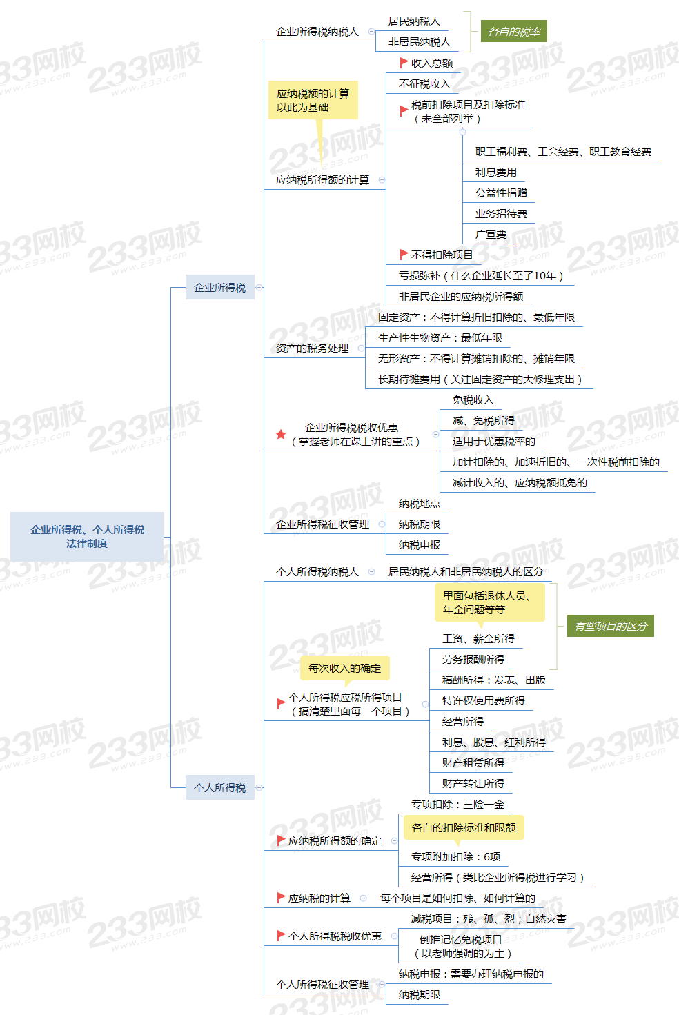 第五章 企業(yè)所得稅、個(gè)人所得稅法律制度.png