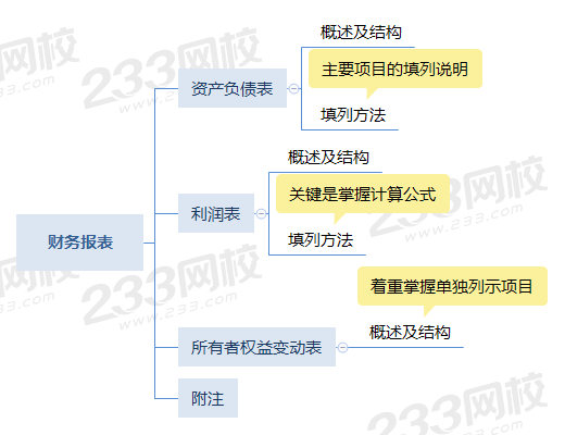 第六章 財(cái)務(wù)報(bào)表.png