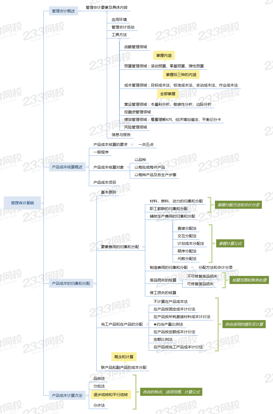 第七章 管理會計基礎(chǔ).png