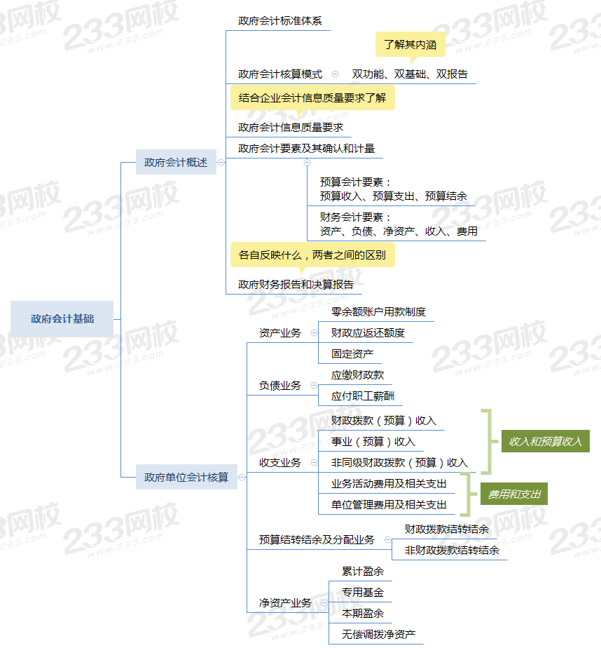 第八章 政府會(huì)計(jì)基礎(chǔ).png