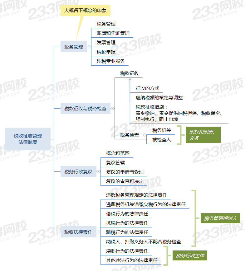 第七章 稅收征收管理 法律制度.png