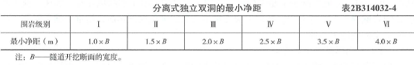 2019年二級建造師公路工程真題答案