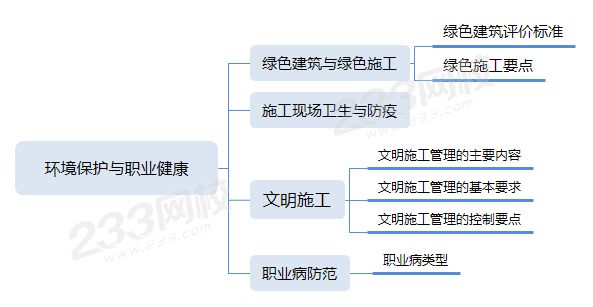 環(huán)境保護(hù)與職業(yè)健康.png