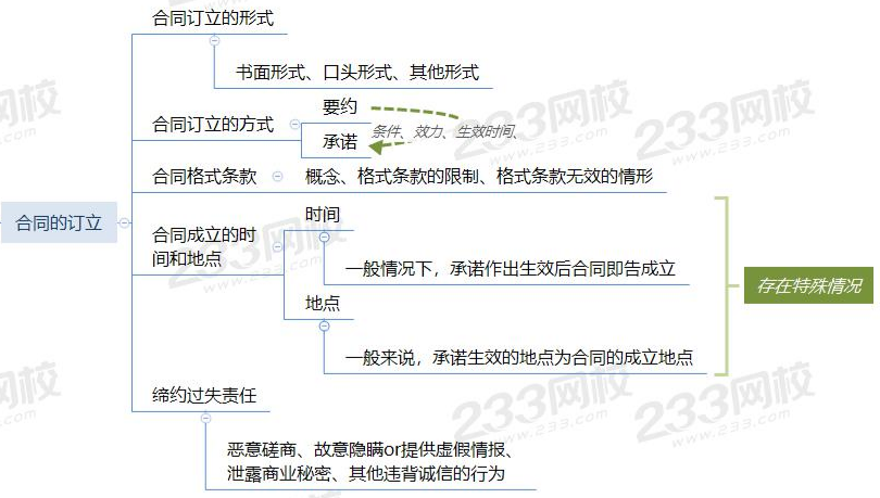 中級(jí)會(huì)計(jì)經(jīng)濟(jì)法思維導(dǎo)圖