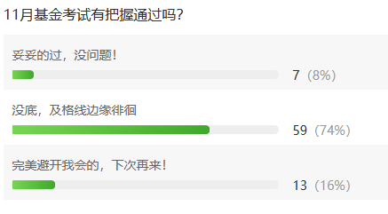 有點(diǎn)偏，及格線附近徘徊……11月基金從業(yè)考試這么難？！