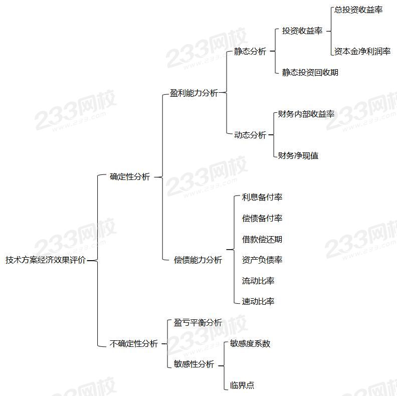 技術(shù)方案經(jīng)濟(jì)效果評(píng)價(jià).jpg