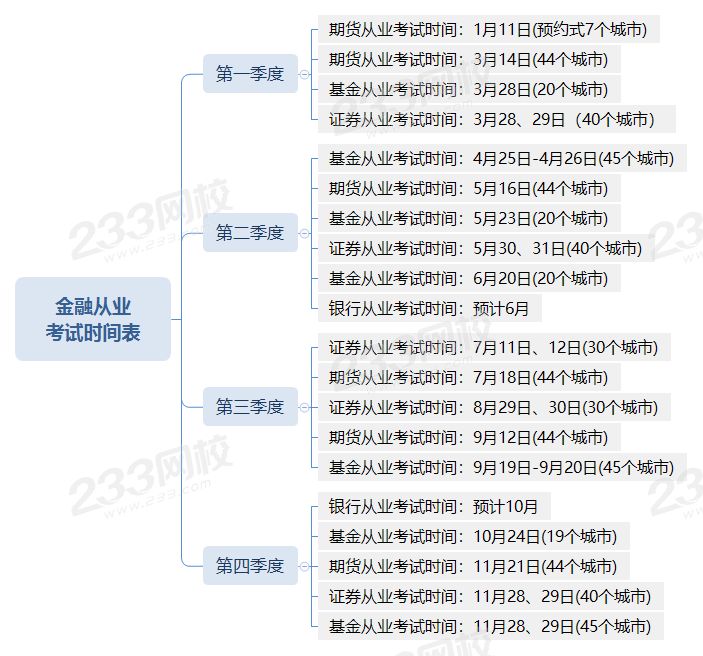 金融從業(yè) 考試時間表.png