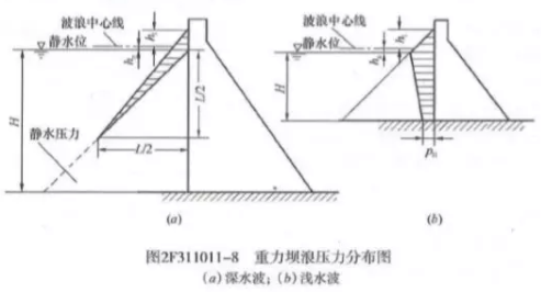 2019福建二級建造師水利水電工程考試真題及答案