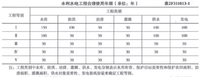 2019福建二級建造師水利水電工程考試真題及答案